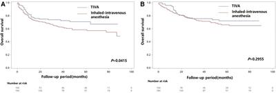 Total versus inhaled intravenous anesthesia methods for prognosis of patients with lung, breast, or esophageal cancer: A cohort study
